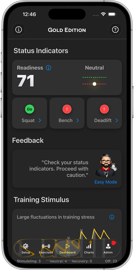Sheiko Gold dashboard showing a readiness score of 71, quick status for squat, bench, and deadlift, and AI feedback recommending an easy training day