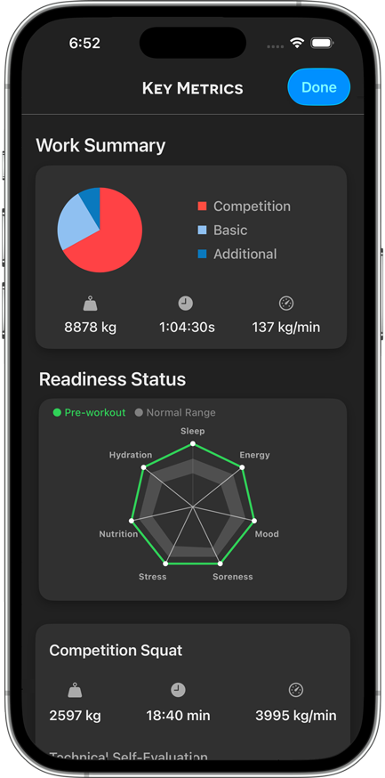 Sheiko Gold post-workout summary showing session volume and readiness trend after a completed training session